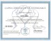 additional credential